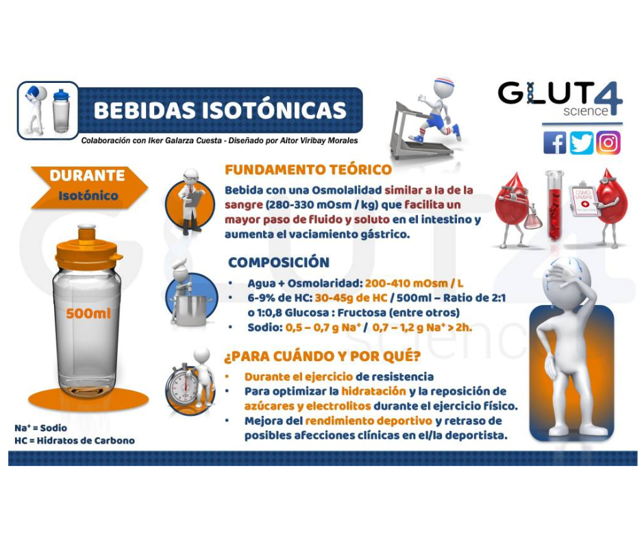bebida isotónica
