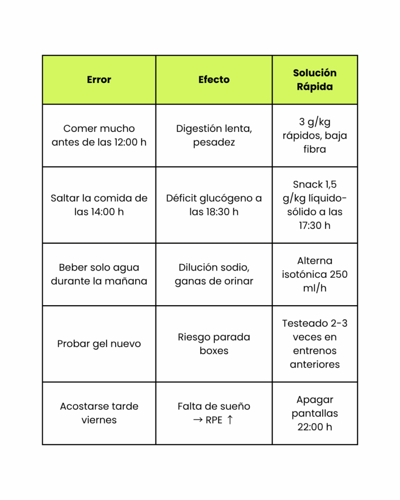 Errores comunes vs. tu objetivo 1 h 45 min